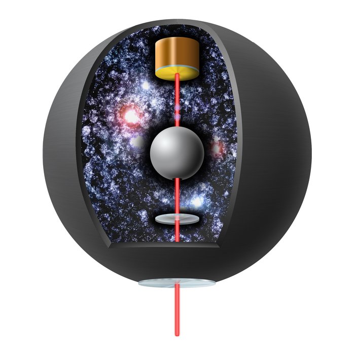 Atominterferometer Sphärische Kammer, in der Mitte eine Kugel, darüber zwei violette Punkte. Eine von unten nach oben gehende rote Linie deutet den Laserstrahl an.