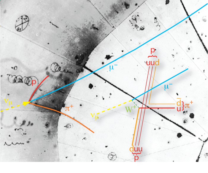 Eine Neutrino-Reaktion in einem Teilchenexperiment Fotografie einer Blasenkammer-Aufnahme mit farbig markierten Teilchenspuren.
