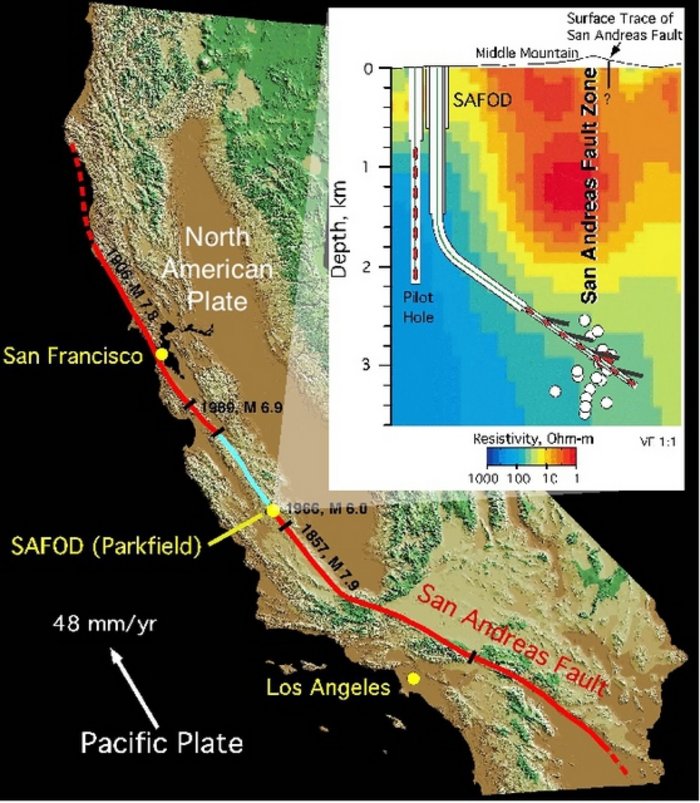 Bohrung an der San-Andreas-Störung Infografik in zwei Teilen. Erster Teil: Karte mit dem Verlauf der San-Andreas-Störung in Kalifornien. Zweiter Teil: Grafischer Schnitt durch die Erdkruste mit dem Bohrloch.