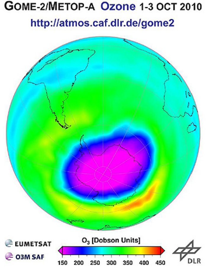 Ozonverteilung in der Atmosphäre über der Südhalbkugel, die Region über dem Südpol erscheint violett, da hier wesentlich weniger Ozon vorhanden ist als über den umgebenden Regionen, die grün bis blau eingefärbt sind.