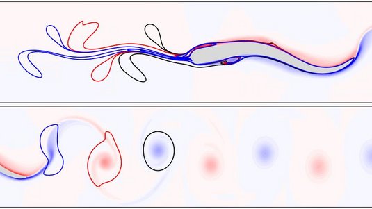 Auf dem oberen Bild ist Flüssigkeit mit langgezogenen Bewegungslinien zu sehen, darunter runde Linien als Wirbel. 