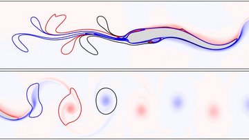Auf dem oberen Bild ist Flüssigkeit mit langgezogenen Bewegungslinien zu sehen, darunter runde Linien als Wirbel. 