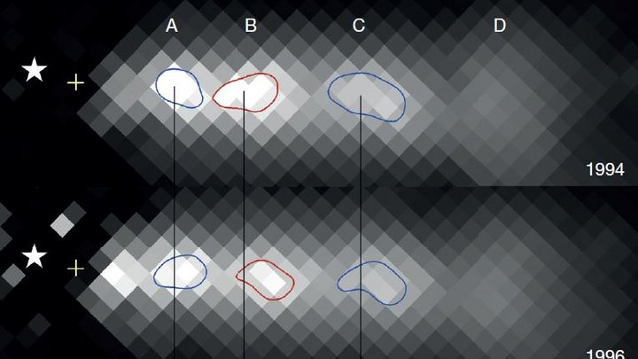 Vier Bilder aus den Jahren 1994, 1996, 2002 und 2014 eines Materiestrahls mit jeweils mehreren Verdichtungen, schematisch dargestellt als unterschiedlich helle Flecken auf dunklem Hintergrund.