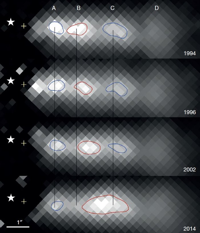 Vier Bilder aus den Jahren 1994, 1996, 2002 und 2014 eines Materiestrahls mit jeweils mehreren Verdichtungen, schematisch dargestellt als unterschiedlich helle Flecken auf dunklem Hintergrund.