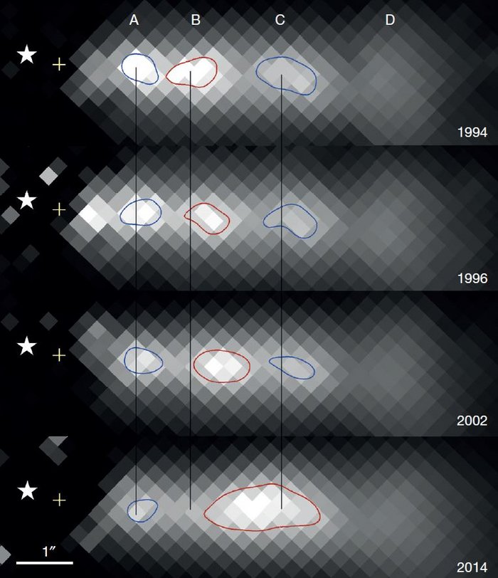 Materiestrahl in Galaxie 3C 264 Vier Bilder aus den Jahren 1994, 1996, 2002 und 2014 eines Materiestrahls mit jeweils mehreren Verdichtungen, schematisch dargestellt als unterschiedlich helle Flecken auf dunklem Hintergrund.