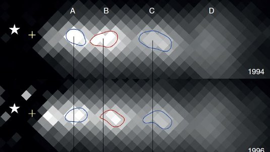 Vier Bilder aus den Jahren 1994, 1996, 2002 und 2014 eines Materiestrahls mit jeweils mehreren Verdichtungen, schematisch dargestellt als unterschiedlich helle Flecken auf dunklem Hintergrund.