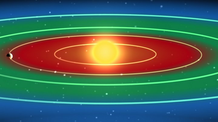 Stern mit mehreren Planetenbahnen, die Lebensfreundlichkeit ist durch Farben dargestellt.