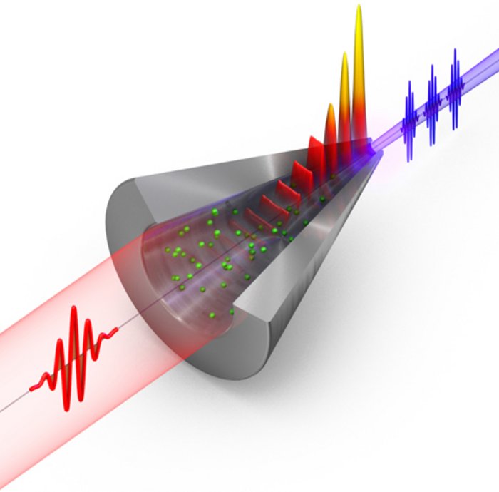 Nanotrichter