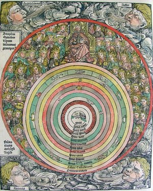 Grafik des geozentrischen Weltbilds: In der Mitte befindet sich die Erde, darum herum in konzentrischen Kreisen angeordnet die Sonne, der Mond, die Planeten und der Sternhimmel. Eingefasst ist das Schema von verschiedenen Menschen, deren Köpfe auf das Bild ausgerichtet sind; darüber thront ein bärtiger Mann.