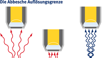 Abbe-Grenze