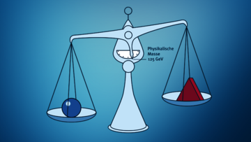 Abgebildet ist eine alte Waage mit zwei Waagschalen. Die nackte Masse als Kugel auf der einen, die Strahlungsmasse als Tetraeder auf der anderen Seite. Der Zeiger der Waage steht genau auf 125 Gigaelektronenvolt.