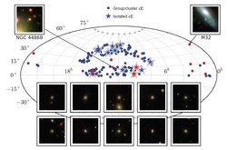 In einer Karte sind die aufgespürten kompakten Systeme mit Symbolen eingetragen, darum gruppiert Fotos einiger dieser Galaxien.
