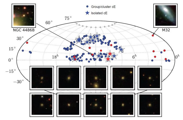 Kompakte elliptische Galaxien In einer Karte sind die aufgespürten kompakten Systeme mit Symbolen eingetragen, darum gruppiert Fotos einiger dieser Galaxien.