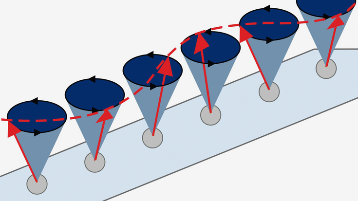 Mehrere grafisch dargestelltw blaue Kegel, eine rote Linie zeigt eine wellenförmige Bewegung an