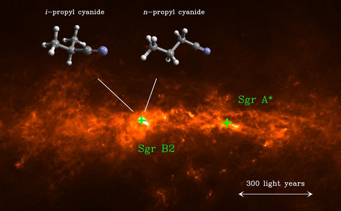 Langgestreckte leuchtende Struktur mit mehreren Verdichtungen, eine davon als "Sgr B2" markiert. Darübergelegt Garphiken der molekularen Struktur von normalem und verzweigtem Propylcyanid.