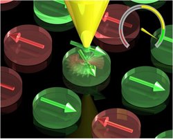 magnetische Speicherung durch spinpolarisierten Strom