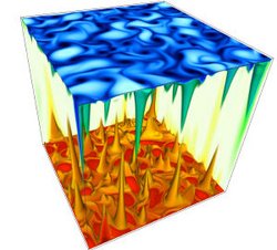 Computersimulation der Konvektion