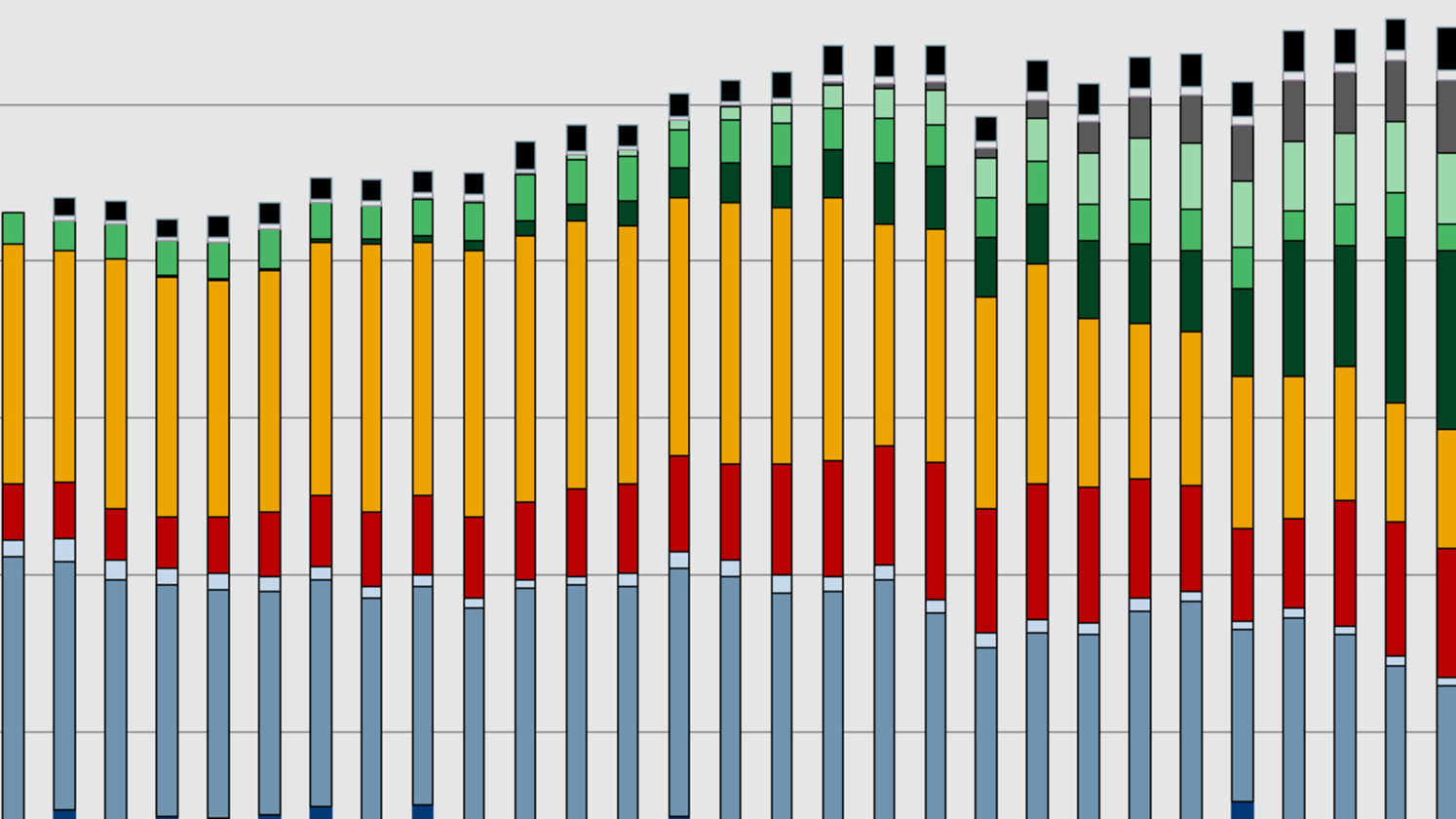 acer hardware diagnostic software utilityClosed visual data 7