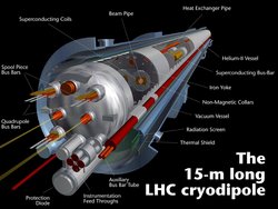 Im Inneren einer Außenschale und eines Vakuumgefäßes befindet sich ein Dipolmagnet, durch das zwei Vakuumkammern geführt werden, in denen die Teilchen unterwegs sind.