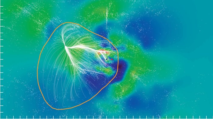 Laniakea Innerhalb der Umgrenzung des Superhaufens verlaufen die Bewegungsrichtungen der Galaxien nach innen.