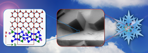 Grafik aus drei Bildern: links die molekulare Struktur der Grenzflächen zwischen Eiskristall und Feldspat, in der Mitte eine Aufnahme der Eiskristallbildung auf Feldspat, die mithilfe eines Elektronenmikroskops entstanden ist, rechts das Schema eines Eiskristalls