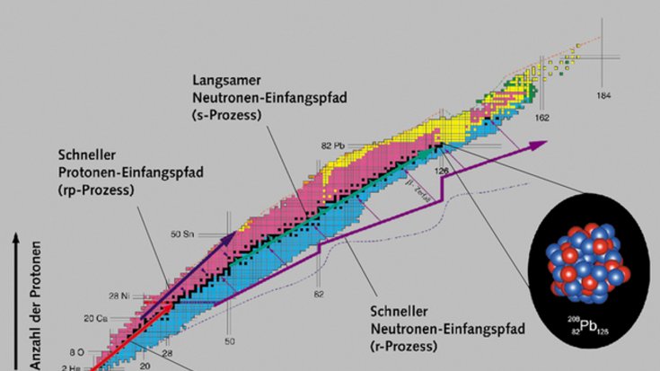 Nuklidkartenauszug Nuklidkartenauszug