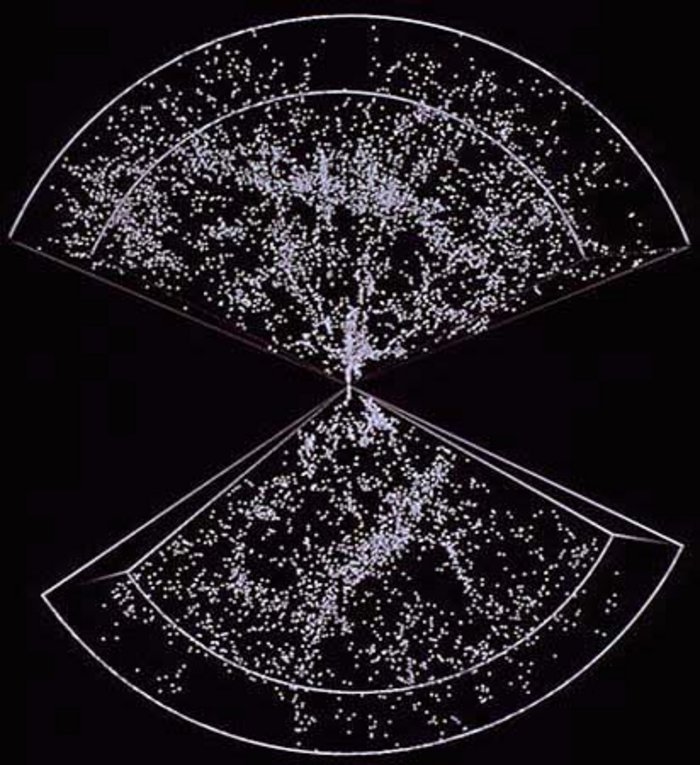 Ungleichmäßige Galaxienverteilung im Weltall Darstellung zahlreicher Galaxien als helle, ungleichmäßig verteilte Punkte auf dunklem Grund innerhalb der möglichen Sichtkegel (Kreisausschnitte nach oben und unten von dem Zentrum ausgehend).