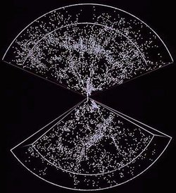 Darstellung zahlreicher Galaxien als helle, ungleichmäßig verteilte Punkte auf dunklem Grund innerhalb der möglichen Sichtkegel (Kreisausschnitte nach oben und unten von dem Zentrum ausgehend).
