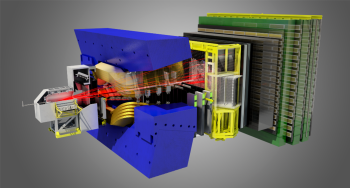 Die Grafik zeigt den Aufbau des LHCb-Detektors, die verschiedenen Module sind durch unterschiedliche Farbgebung gekennzeichnet