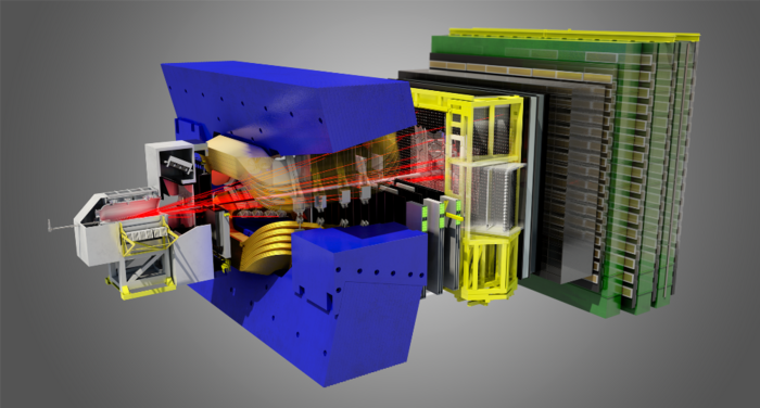 Modell des LHCb-Detektors Die Grafik zeigt den Aufbau des LHCb-Detektors, die verschiedenen Module sind durch unterschiedliche Farbgebung gekennzeichnet