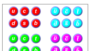 Quarks und Antiquarks verschiedener Farbe