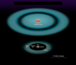 Oben die Scheibe um TW Hydrae mit Lücke, unten die Sonne mit Asteroiden- und Kuiper-Gürtel, sowie den Bahnen von Neptun und Jupiter. Das Sonnensystem einschließlich des Kuipergürtels passt größenmäßig in den Bereich innerhalb der Lücke der Scheibe von TW Hydrae hinein.