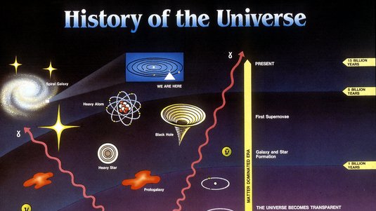 Entwicklung des Universums