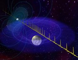 Radiopulse von Neutronenstern