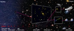Grafische Darstellung von Galaxien in der Reionisationsära, der Teleskope und eines dazwischen liegenden Galaxienhaufens.