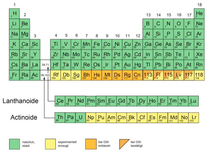 Periodensystem der Elemente Periodensystem der Elemente