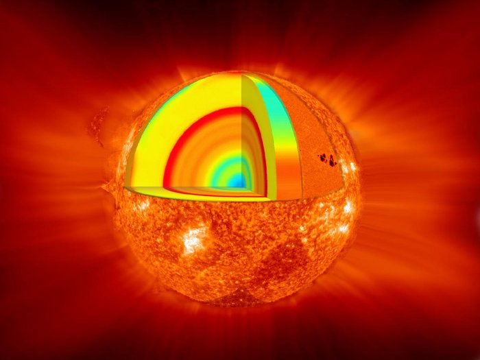 Blick ins Innere der Sonne Blick ins Innere der Sonne