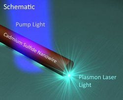 Kleinster Halbleiter-Laser