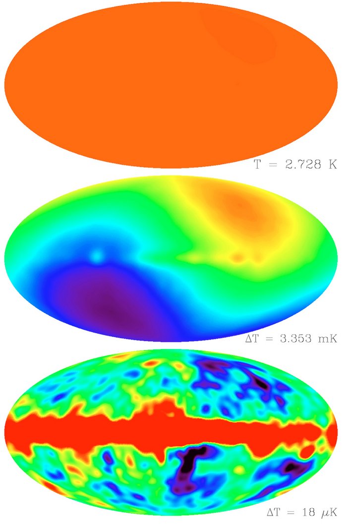 COBE 1–3 Drei Ellipsen übereinander. Die Obere ist einfarbig, die Mittlere hat grobe, die untere feinere verschiedenfarbige Bereiche.