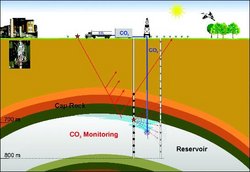 CO2-Speicher