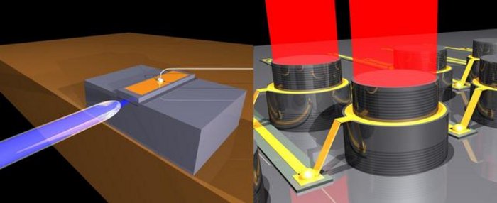 Modelle von Quantenpunktlasern Links: Auf einem großen Block befindet sich ein flacher Block, auf dessen Oberseite ein erhöhter Streifen verläuft, an den eine Leitung angeschlossen ist. Vorn aus dem dünnen Block tritt ein blauer Strahl aus. Rechts: Es sind mehrere runde Gebilde zu sehen, bei denen oben vertikal rote Strahlen austreten.