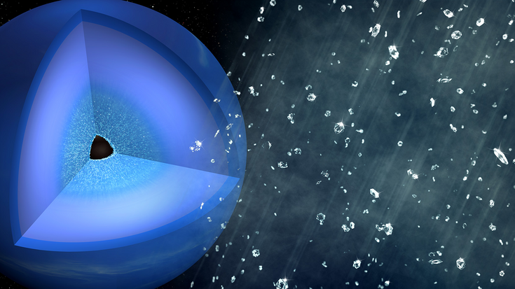 Auf der linken Seite sind die inneren Schichten des bläulichen Neptun zu sehen. In der Schicht unter der obersten Schicht ist der Diamantniederschlag gekennzeichnet, der im rechten Bild als grafisches Element vergrößert dargestellt ist.