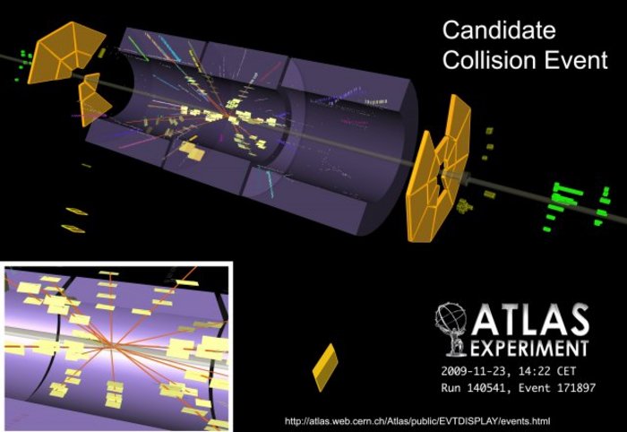 LHC-Teilchenkollision im Detektor ATLAS LHC-Teilchenkollision im Detektor ATLAS