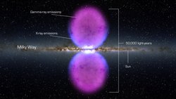 Strahlungsblasen im Zentrum der Milchstraße