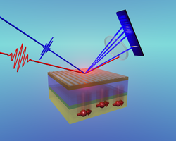 Schichtaufbau der Materialien. In der untersten Schicht sind die Elektronen mit ihren Spins als Pfeile zu sehen. Die Laserpulse werden zwar von der obersten Schicht reflektiert, aber Linien nach unten zeigen, dass sie die Spins beeinflussen oder Informationen auslesen.