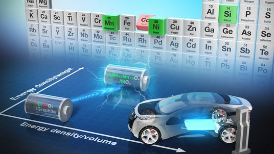 Grafik, die im Vordergrund ein Elektroauto und zwei Batterien, zwischen denen ein elektrischer Strom existiert, zeigt; im Hintergrund das Periodensystem der Elemente, in denen einige Elemente grün markiert sind