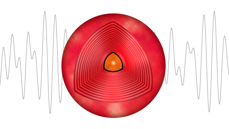 Schalenartig setzen sich Schwingungen vom Sterninnern an die Oberfläche eines Sterns fort. An der Oberfläche sind einige Bereiche eingedellt.