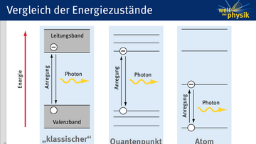 Energiezustände