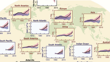 Das Bild zeigt einen Ausschnitt der Weltkarte. Für jeden Kontinent und Ozean ist die Temperaturentwicklung von 1910 bis 2010 dargestellt.
