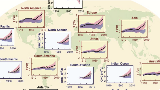 Das Bild zeigt einen Ausschnitt der Weltkarte. Für jeden Kontinent und Ozean ist die Temperaturentwicklung von 1910 bis 2010 dargestellt.